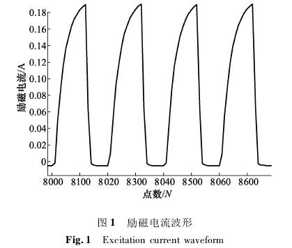電磁流量計勵磁電流波形圖示