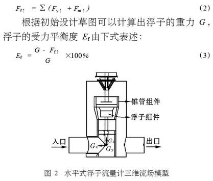 水平式浮子流量計(jì)三維流場(chǎng)模型圖示