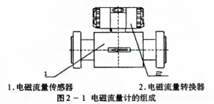 電磁流量計(jì)的組成圖示