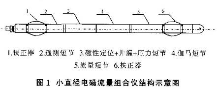 小直徑電磁流量組合結(jié)構(gòu)示意圖