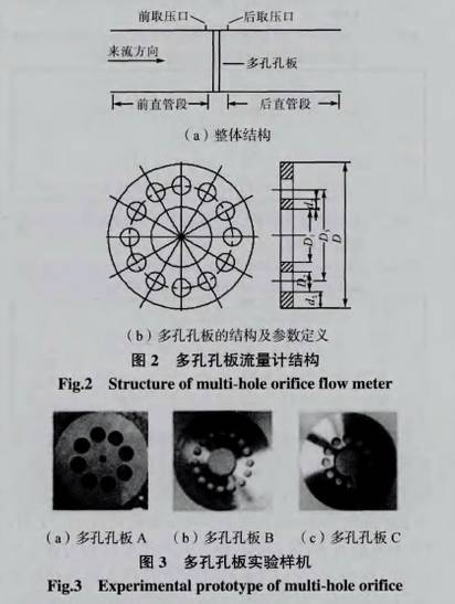 多孔孔板流量計(jì)結(jié)構(gòu)圖示