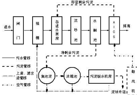 污水電磁流量計(jì)原理圖